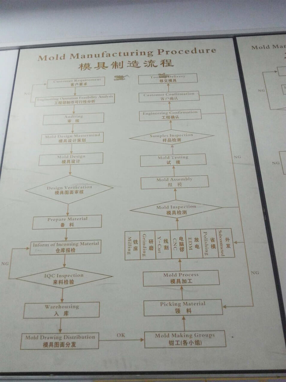 Processo de gerenciamento de projetos imagem grande 1 Processo de gerenciamento de projetos big picture 1